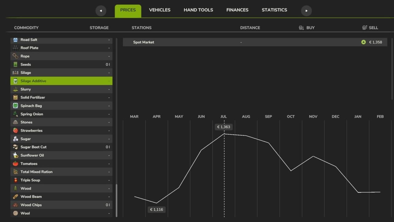 Realistische Saisonpreise für FS25 - Dynamische Preise im Laufe des Jahres