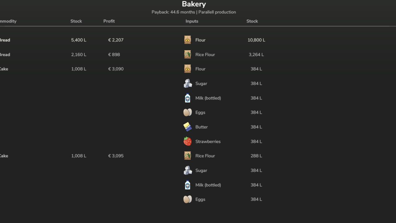 Effektiver Economic Analyzer Of Production Points — Smarte Produktionsanalytik in Farming Simulator 25