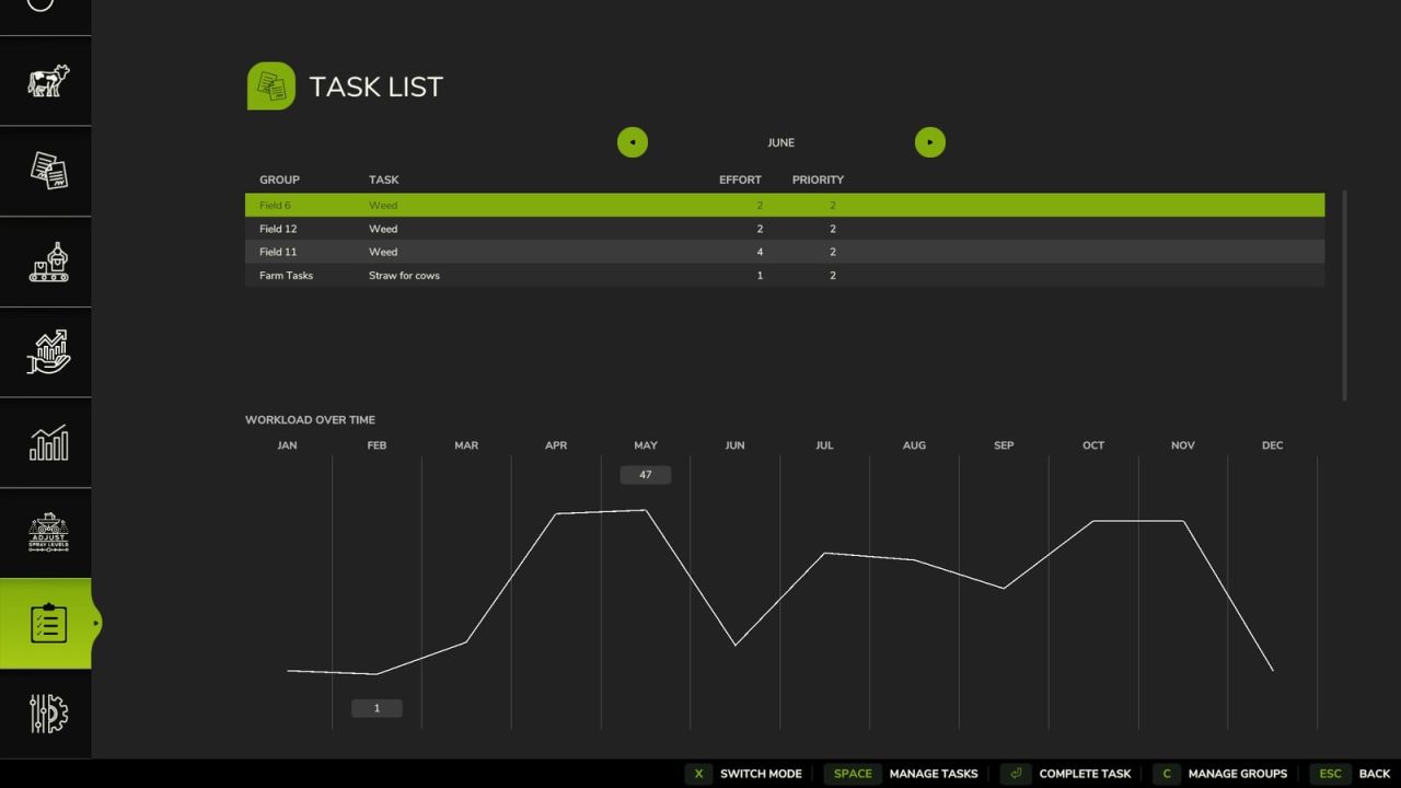 Мод «Список завдань» для Farming Simulator 25